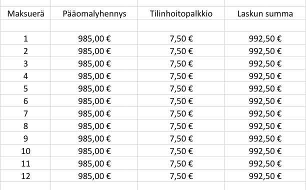 Amex yrityslainan maksuohjelma