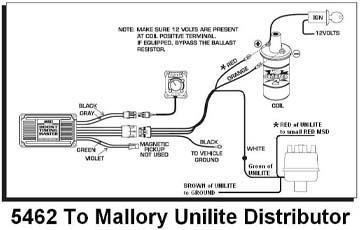 5462 To Mallory Unilite