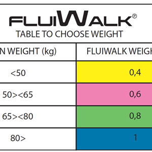 Fluiwalk - 0,4 kg
