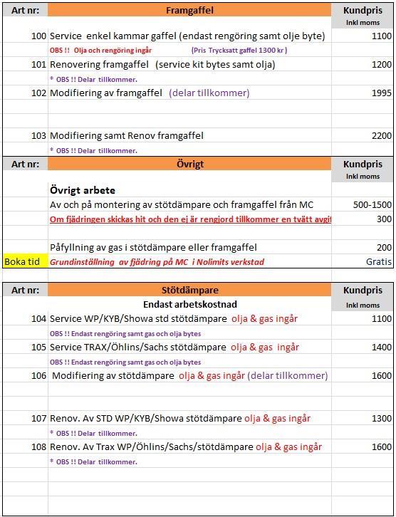 Arbetskostnad på fjädring 2023