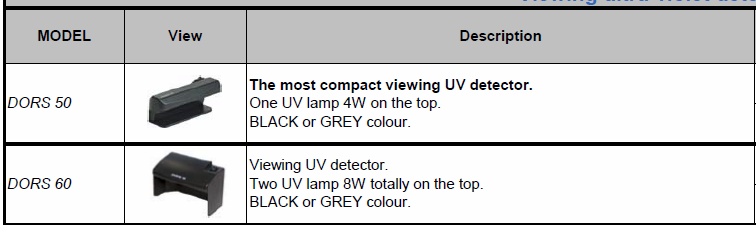 uv-paljastin