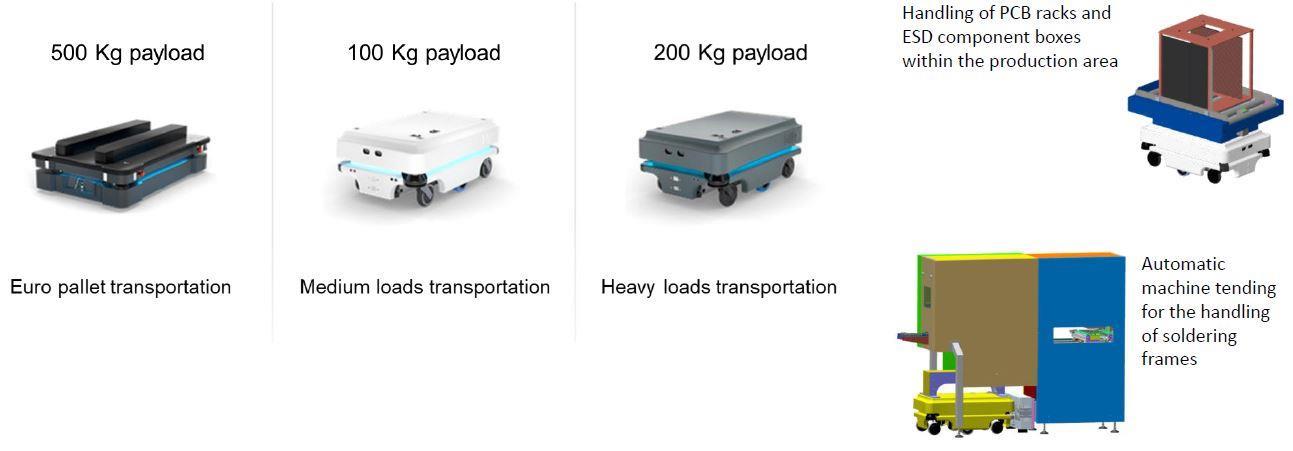 MIR mobile robot solutions