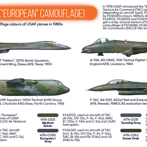 USAF Paint Set (European Camouflage)