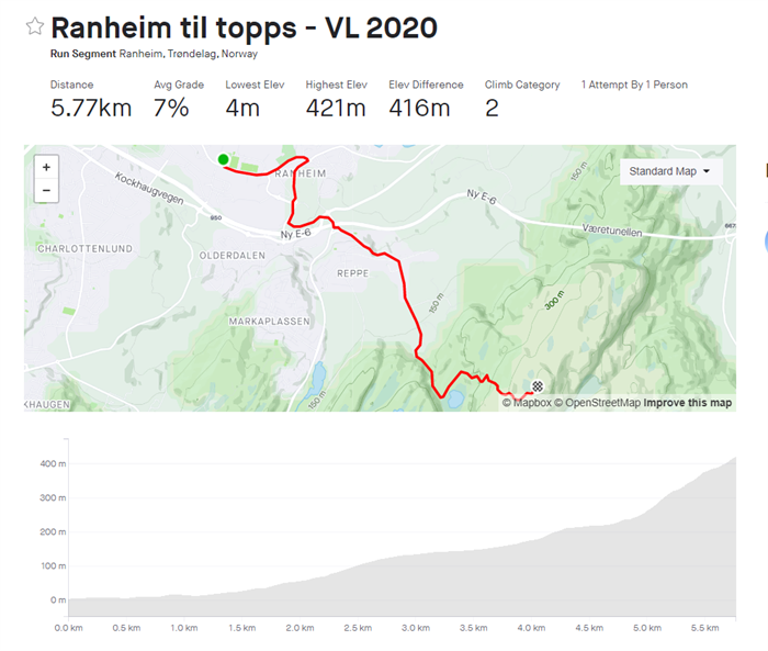 Ranheim til topps VL, løp når det passer deg i perioden 20.09-04.10.