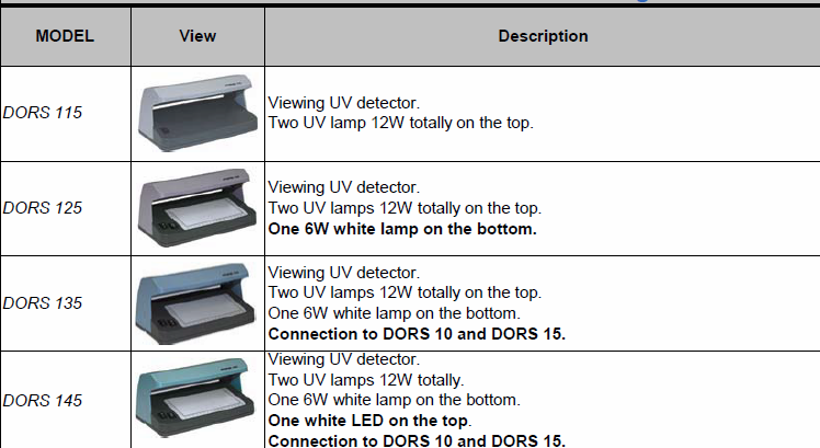 uv-lamput