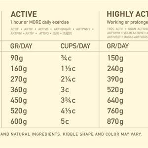 Acana Sport&Agility Recipe 17kg