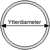 Ytterdiameter