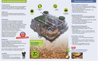 Ecoflo Kompakt biofiltersystem 1-5pers