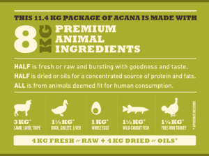 Acana Grassland Recipe 11,4kg