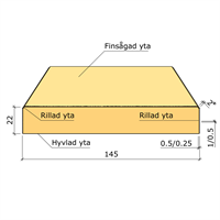 22X145 YTTERPANEL M-ST