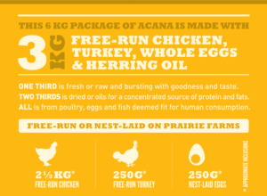 Acana classic prairie poultry 11,4kg