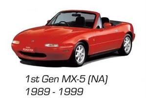 Basservice 1000Mil/12Mån MX5 NA/NB