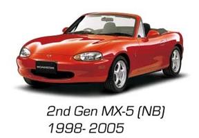 Basservice 1000Mil/12Mån MX5 NB