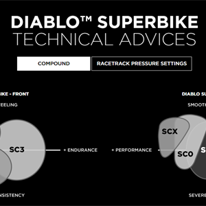 Pirelli Slick Diablo SBK 200/65R17 SC0