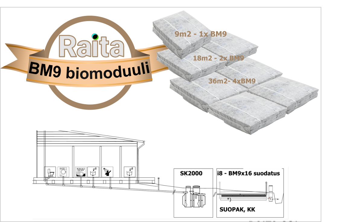 Biomoduuli imeytyspaketti i4