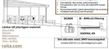 BM9 biomodul reningsverk- ej elektricitet, pålitlig drift, enkel kontruktion