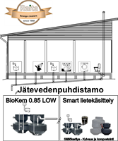 BioKem 0,85 reningsverk