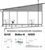 SK100 - BioBox M 400 l / 24 H - KK600