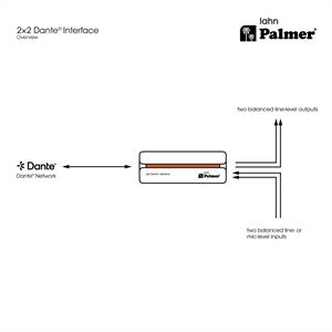PALMER RIVER LAHN, DANTE / AES67 INTERFACE