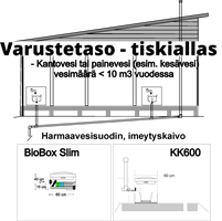 BioBox Slim 400 l / 24 H - KK600 imeytyskaivo 