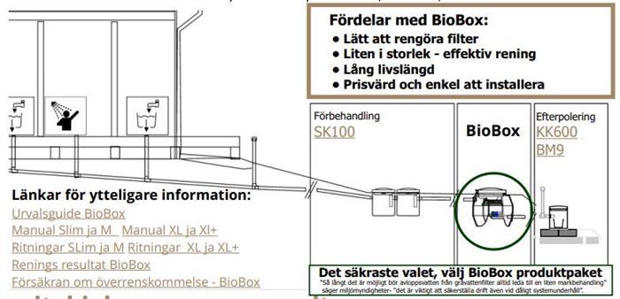 BioBoxar, KK600 absorptionsbrunn, SK100 slamavskiljare, BM9 biomodul