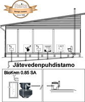 BioKem Sa