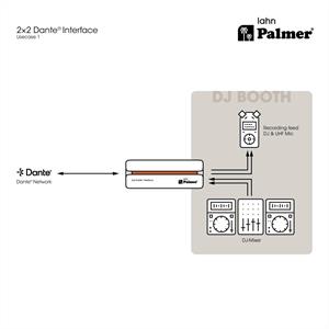 PALMER RIVER LAHN, DANTE / AES67 INTERFACE