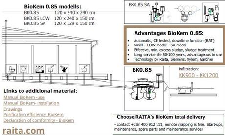 Raita BioKem - efficient, easy to use sewage cleaner