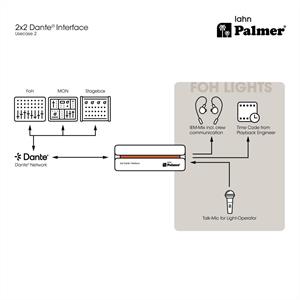 PALMER RIVER LAHN, DANTE / AES67 INTERFACE