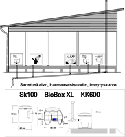 SK100 - BioBox XL 600 l / 24 H - KK600