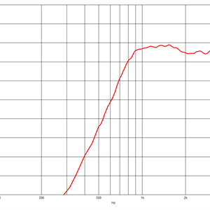 B&C DE400TN-16, 1" Driver Neodymium 16 ohm