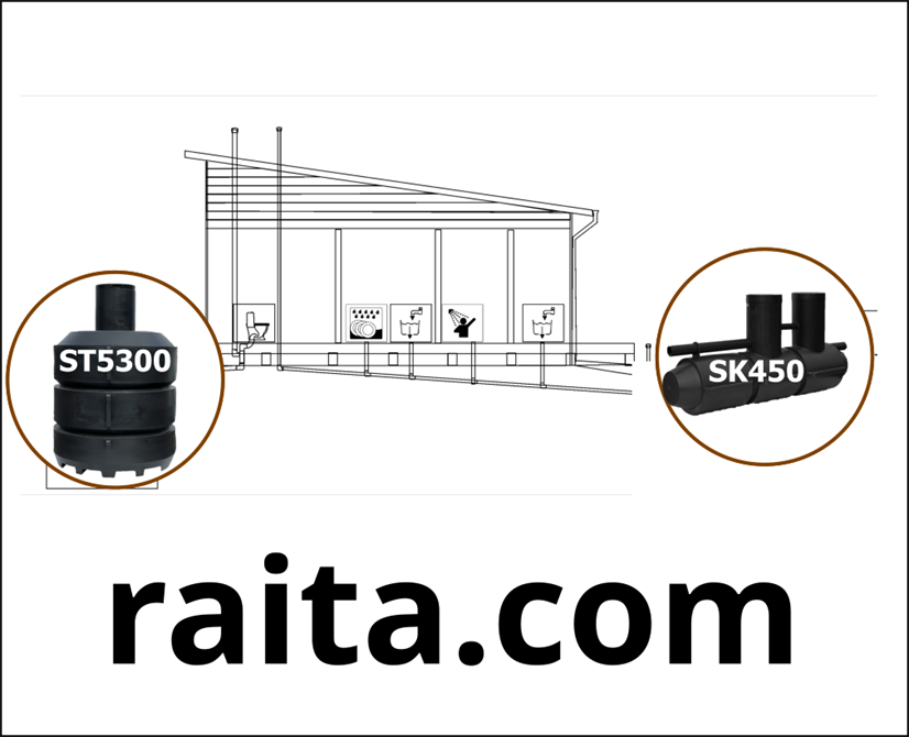 Raita’s septic tanks, pretreatment (precipitation) tanks and closed (collecting) tanks. • low models (1m height) • easy to connect in series • h2s and odor-blocking design • durable EN 12566-1- (VTT -S-06698-13), • with insulation package, alarm system