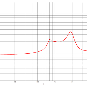 B&C DE111, 1" HF Driver 8 ohm. Neodymium