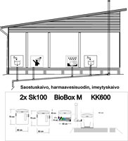 2xSK100 - BioBox M 400 l / 24 H - KK600